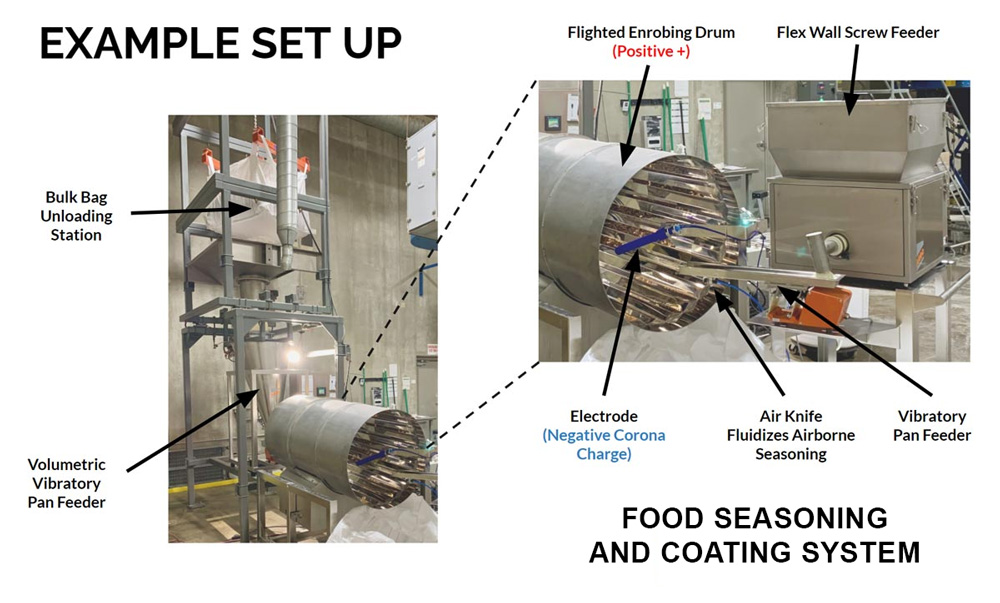 Food Seasoning and Coating Machines and Systems