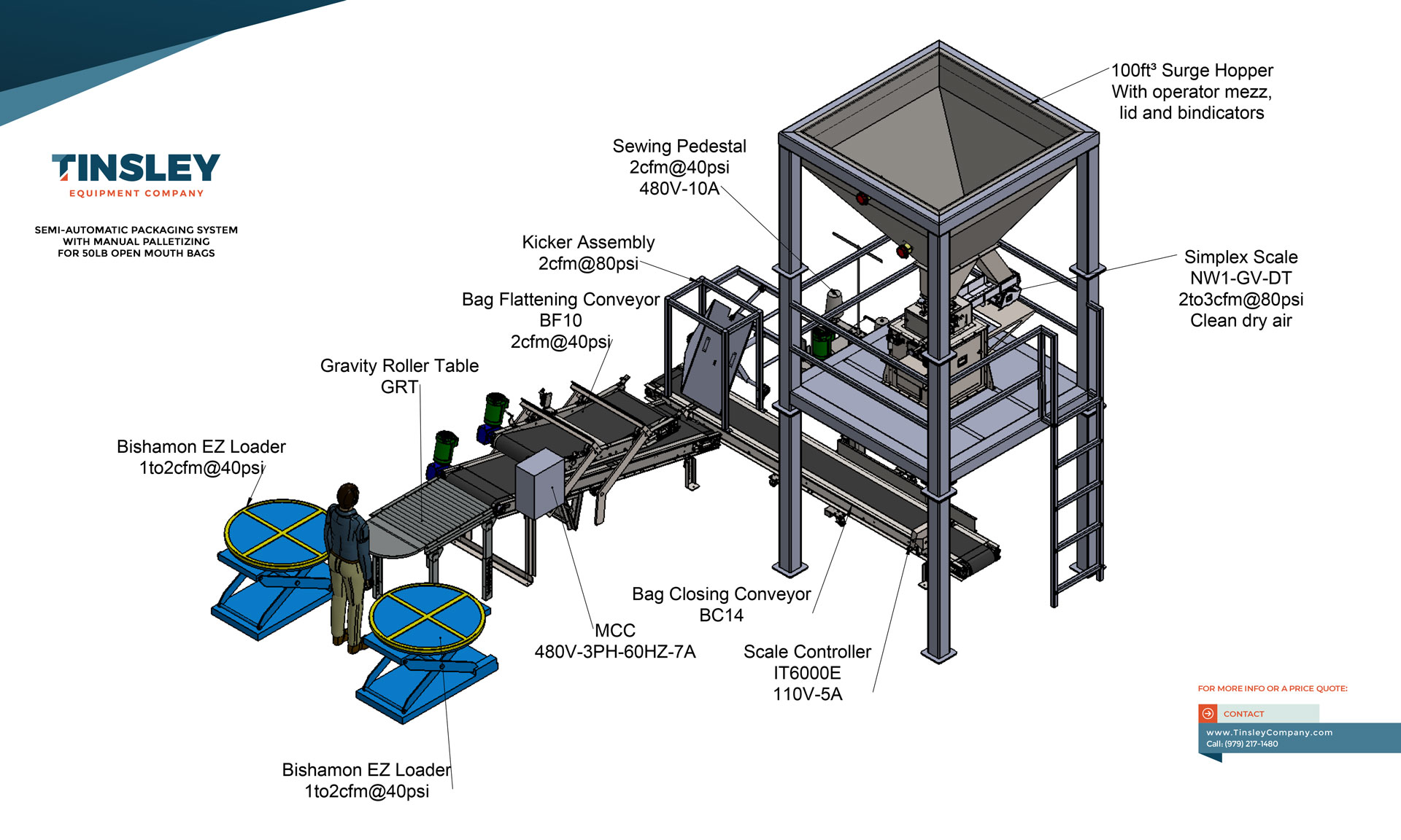 Robotic packaging system ( products bag )